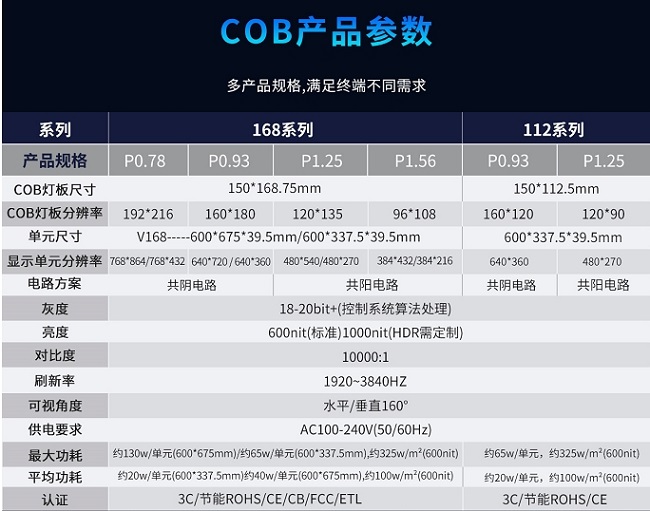 華邦瀛P1.56、P1.25、P0.93、P0.78系列COB小間距顯示屏
